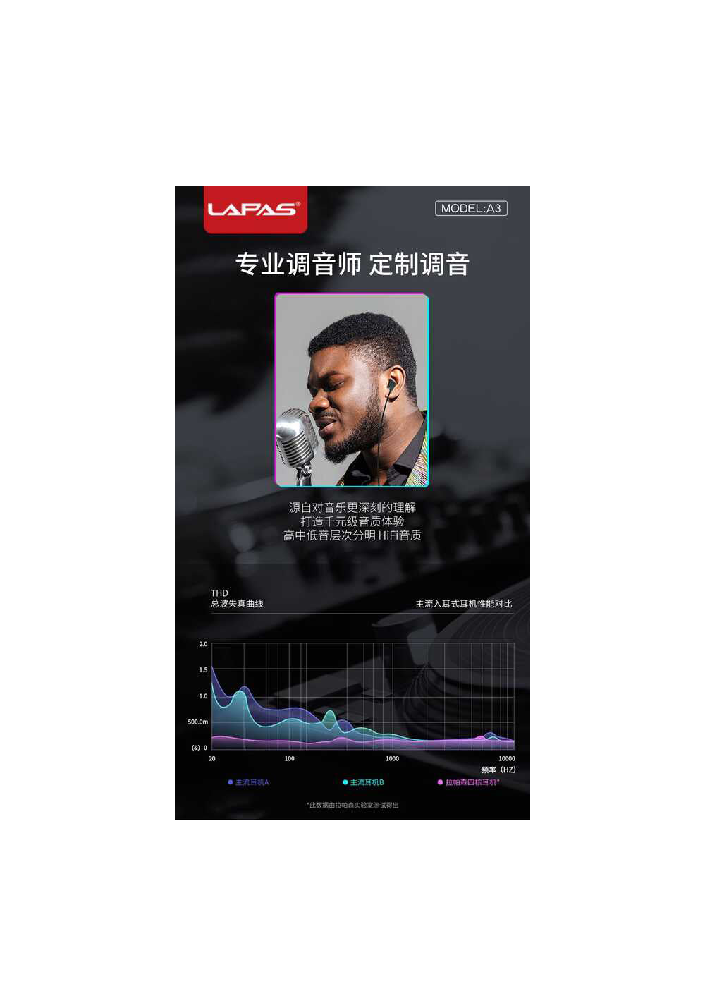 Lapas A3 3.5mm Kulaklık