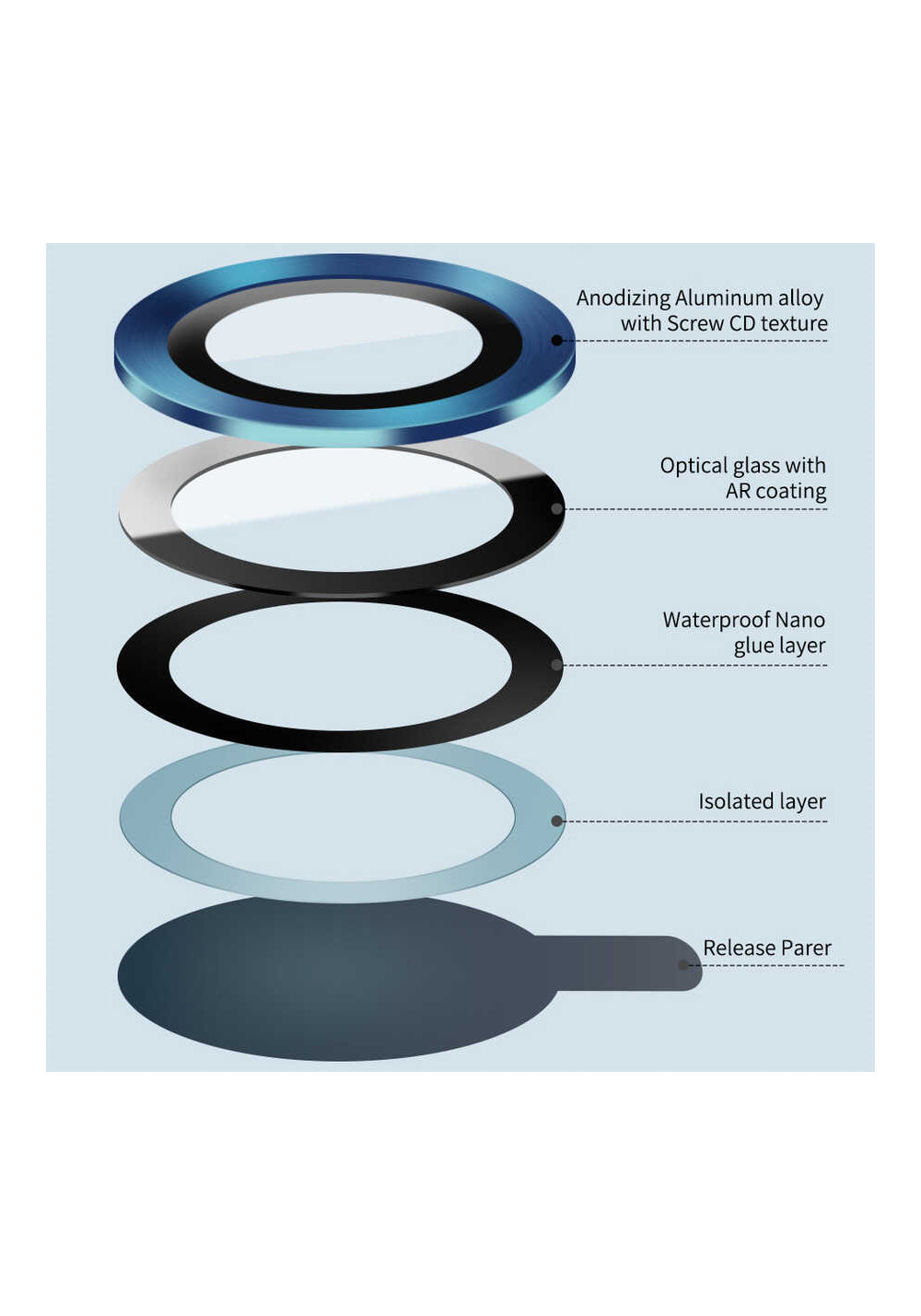Wiwu iPhone 12  Lens Guard