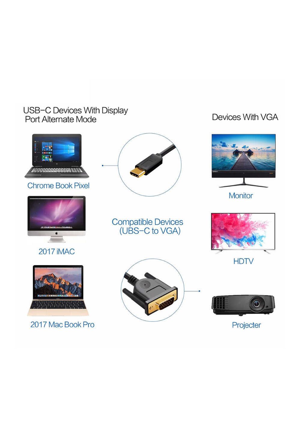 Qgeem QG-UA17 Type-C to VGA Adaptörü Yüksek Çözünürlüklü Dönüştürücü Kablo 1080p 60Hz 3 metre